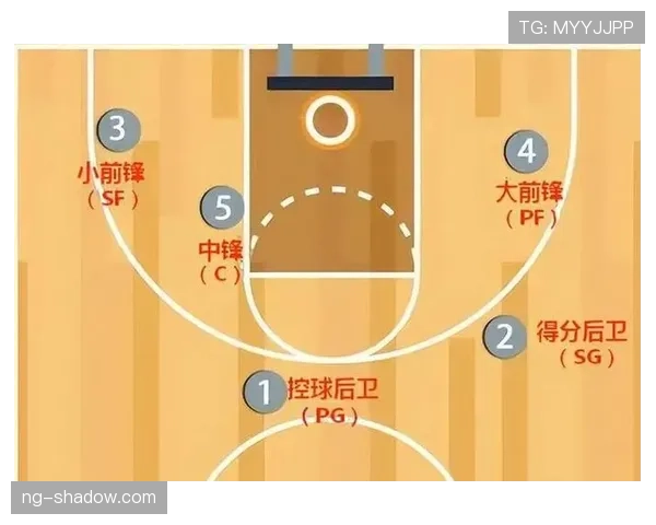 详细解读篮球防守规则中合法站位与身体接触的具体界限
